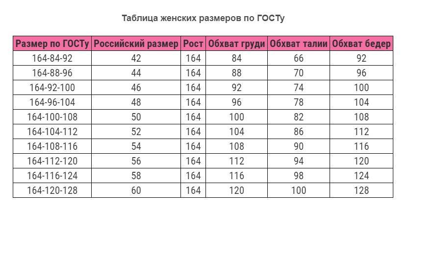 Таблица размеров женской одежды Россия штаны брюки. 42 Размер таблица размеров. Размерная сетка женская стандарт. Таблица размеров по ГОСТУ женская. Размеры мужских пижам